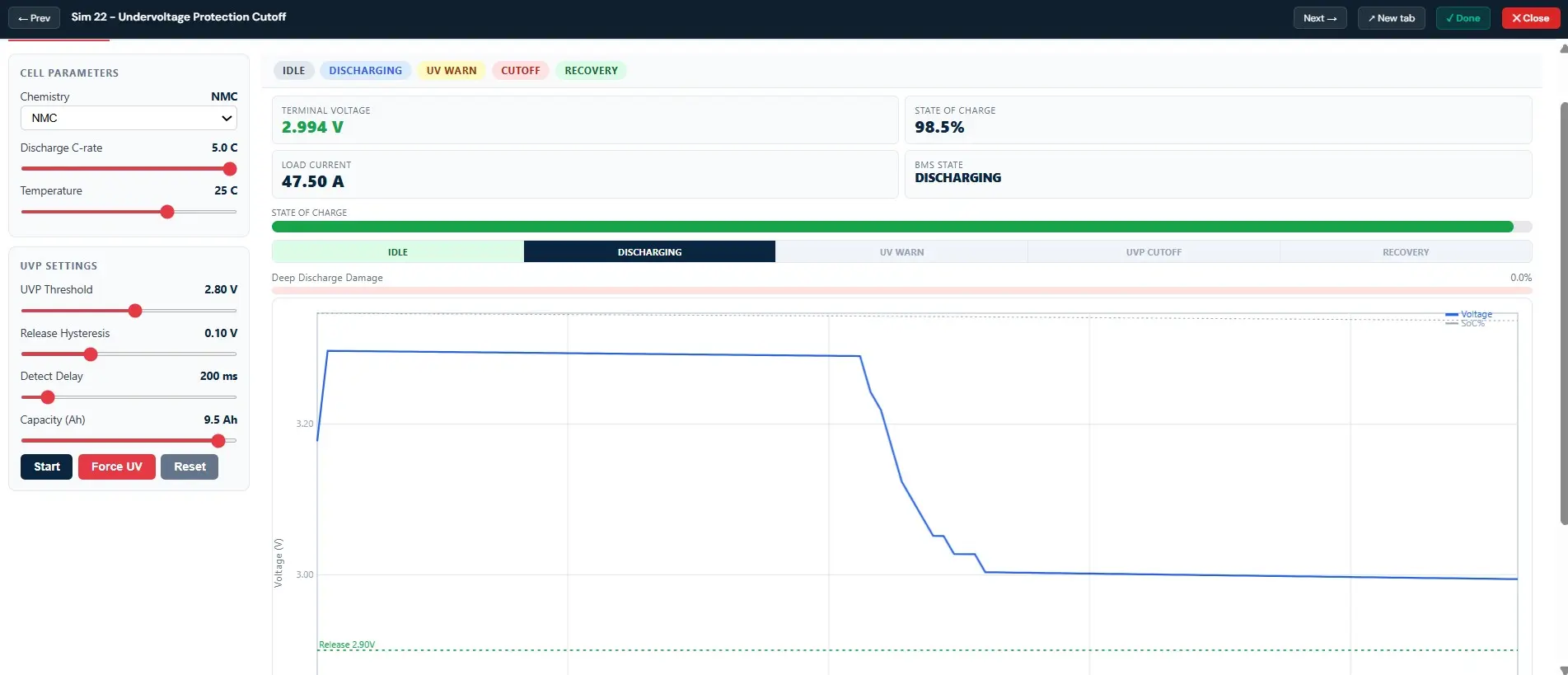 BatteryMIS BMS UVP live simulation with real-time chart